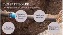 Dig Safe Board Education & Outreach Survey Results Prezi Front Page